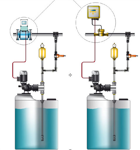 Bơm định lượng hóa chất 3 bom dinh luong hoa chat 4