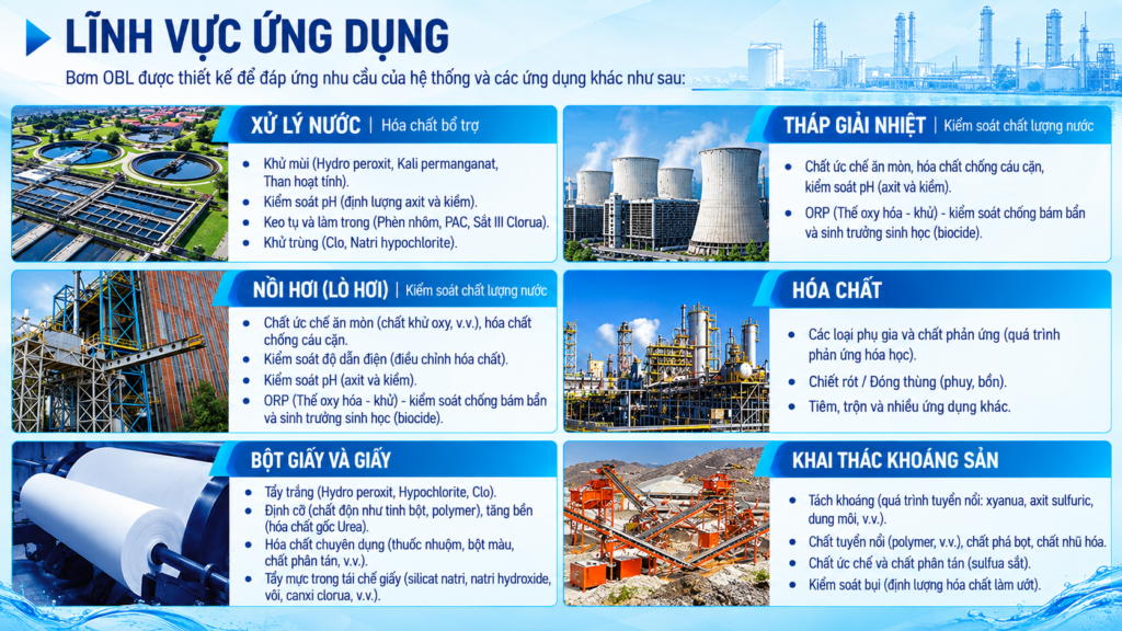 ung dung bom dinh luong obl