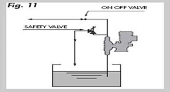 Hướng dẫn lắp đặt và vận hành máy bơm định lượng OBL 11 huong dan lap dat va van hanh may bom dinh luong OBL 11
