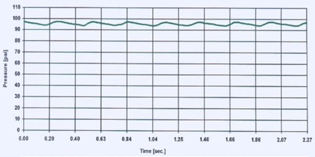 Bộ giảm chấn xung và vai trò trong hệ thống bơm định lượng 3 bom co bo giam chan xung