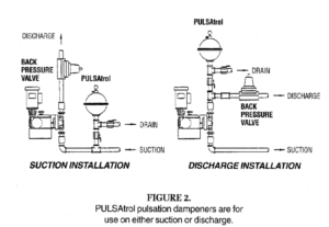 Binh chong xung co binh chong rung