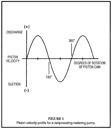 Dac Tinh Dong Chay Cua Bom Dinh Luong