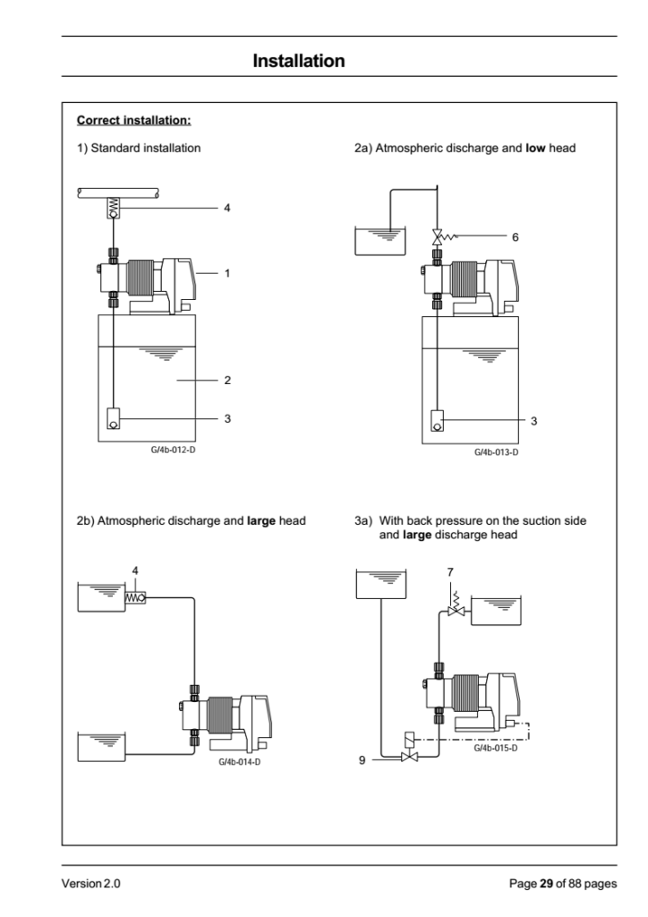 Hướng Dẫn Lắp Đặt Bơm Định Lượng Prominent gamma G/4b 2 lap dat bom prominent 1