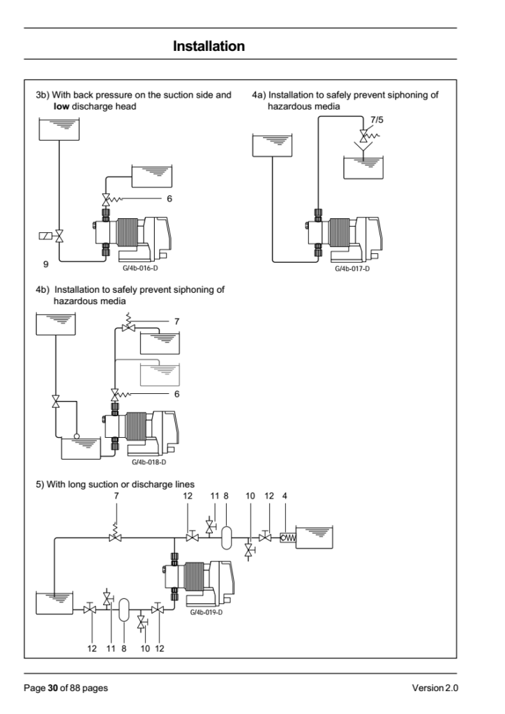 Hướng Dẫn Lắp Đặt Bơm Định Lượng Prominent gamma G/4b 3 lap dat bom prominent 2