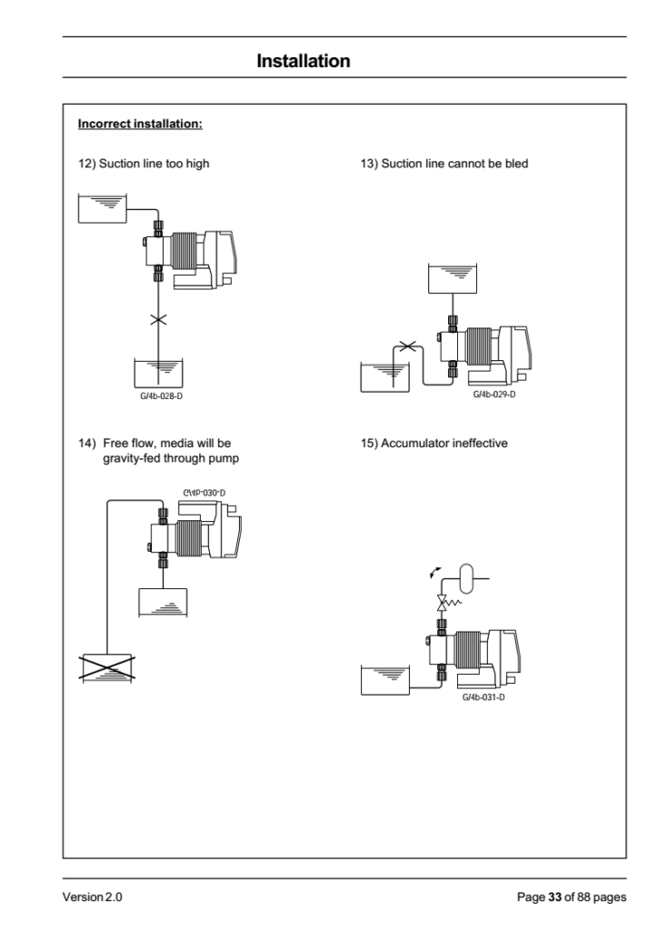 Hướng Dẫn Lắp Đặt Bơm Định Lượng Prominent gamma G/4b 6 lap dat bom prominent 5