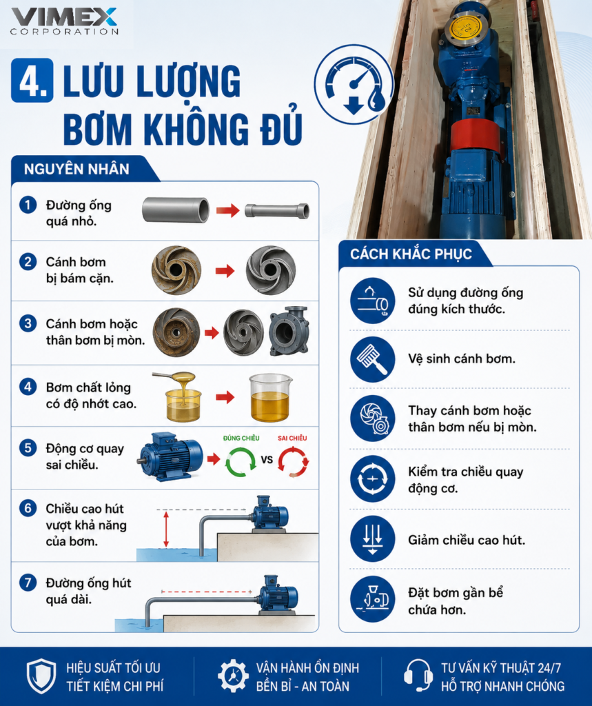 Luu luong bom khong du
