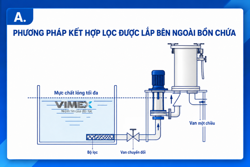 1. Loc lap ngoai be chua