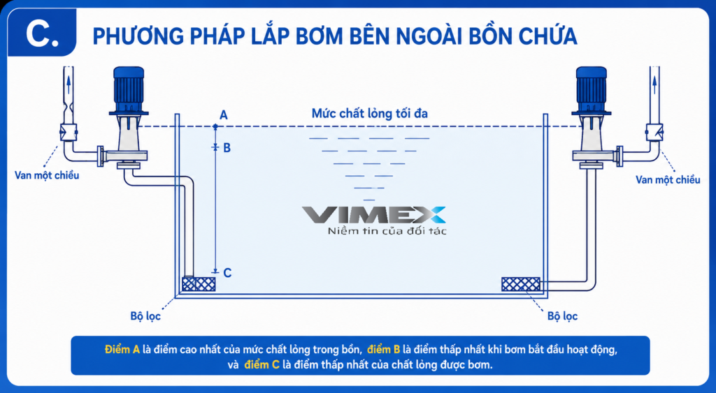 3.Phuong phap lap dat may bom ben ngoai bon chua