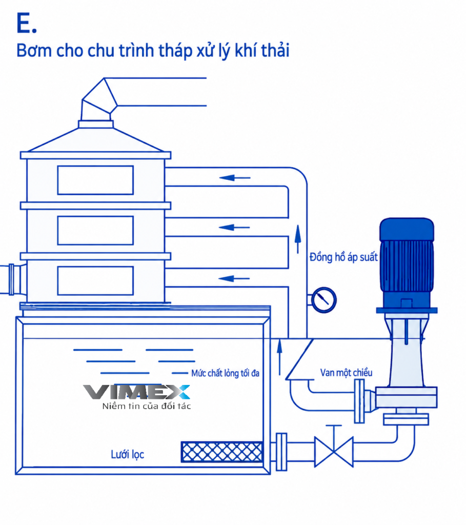 5. Lap dat bom truc dung cho xu ly khi thai