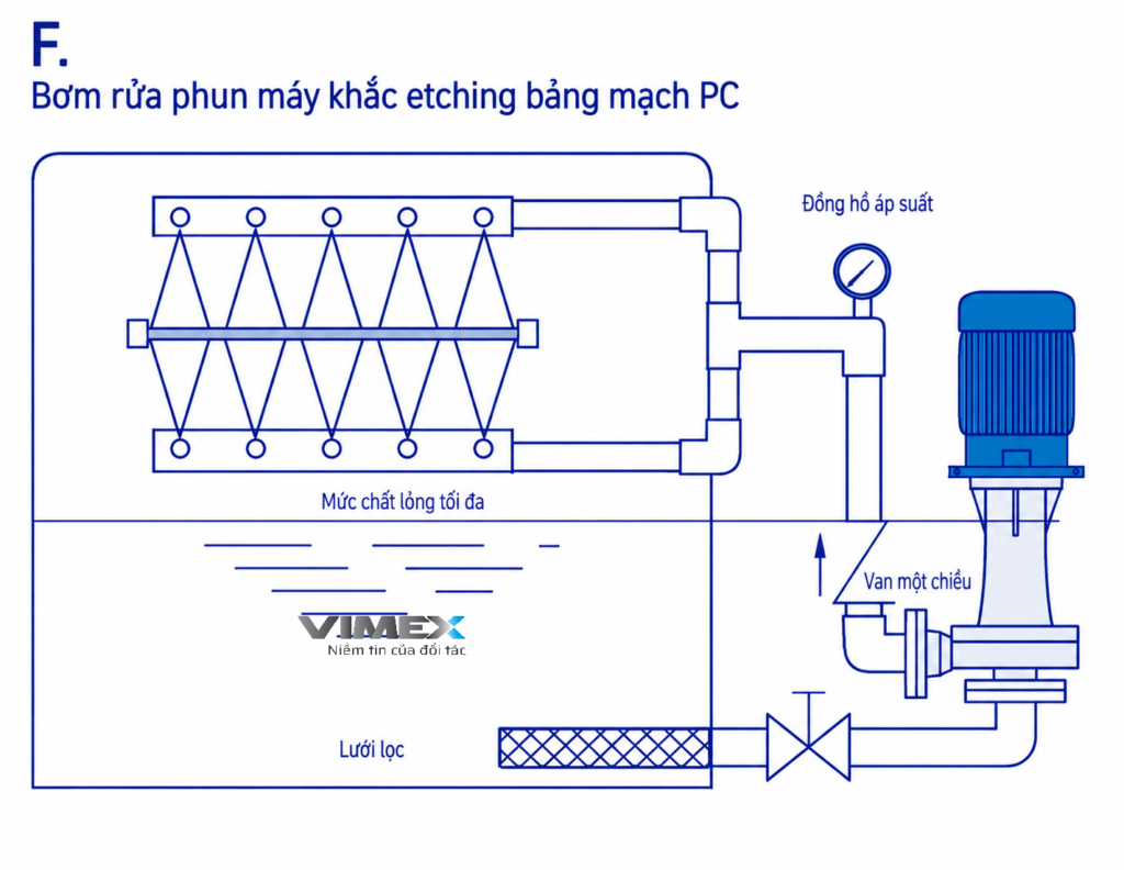 6. Lap dat may bom truc dung trong ban mach PC