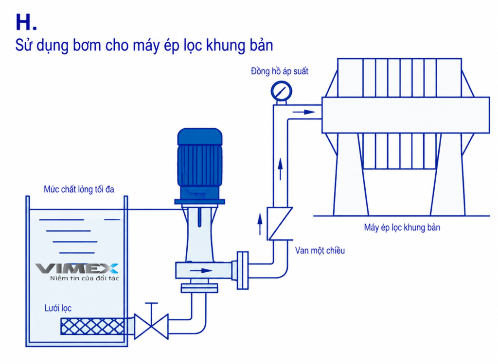 8. Su dung bom cho may ep loc khung bar