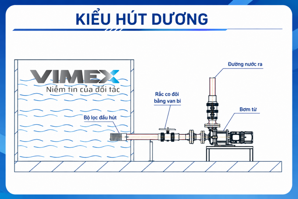 Phương pháp lắp đặt máy bơm hóa chất dẫn động từ MEIBAO đúng kỹ thuật 1 Bom dan dong tu meibao hut duong