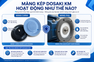 Mang kep bom dinh luong dosaki