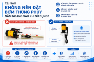 Tai sao khong nen dat bom thung phuy nam ngang