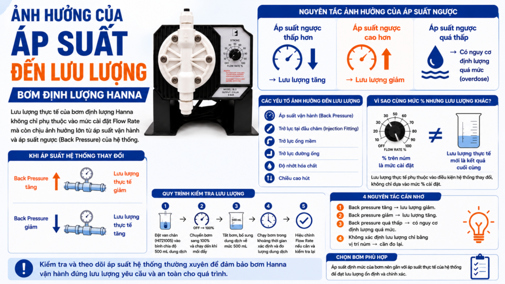 anh huong cua ap suat den luu luong bom hanna