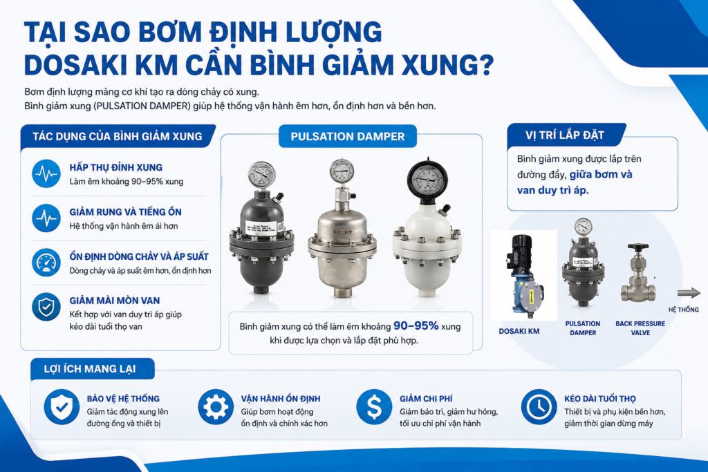 Tại Sao DOSAKI KM Cần Bình Giảm Xung? 1 binh giam xung cho DOSAKI