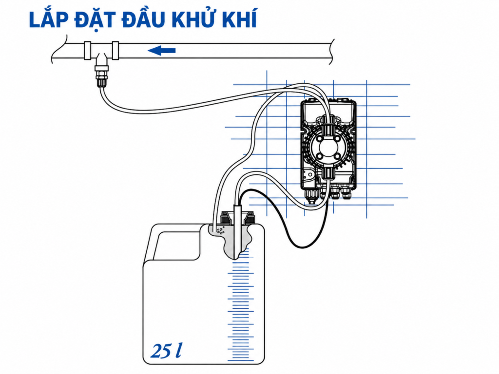 bom dinh luong seko dau khu khi