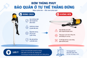 bom thung phuy dat o tu the thang dung
