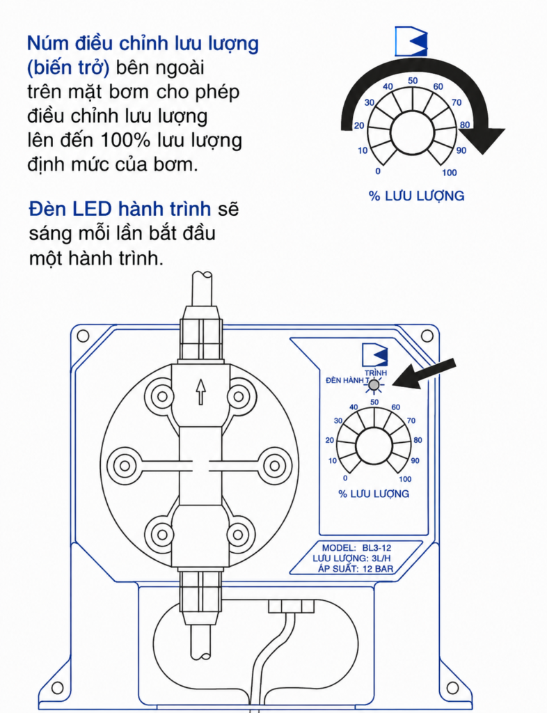 num dieu chinh luu luong bom hanna