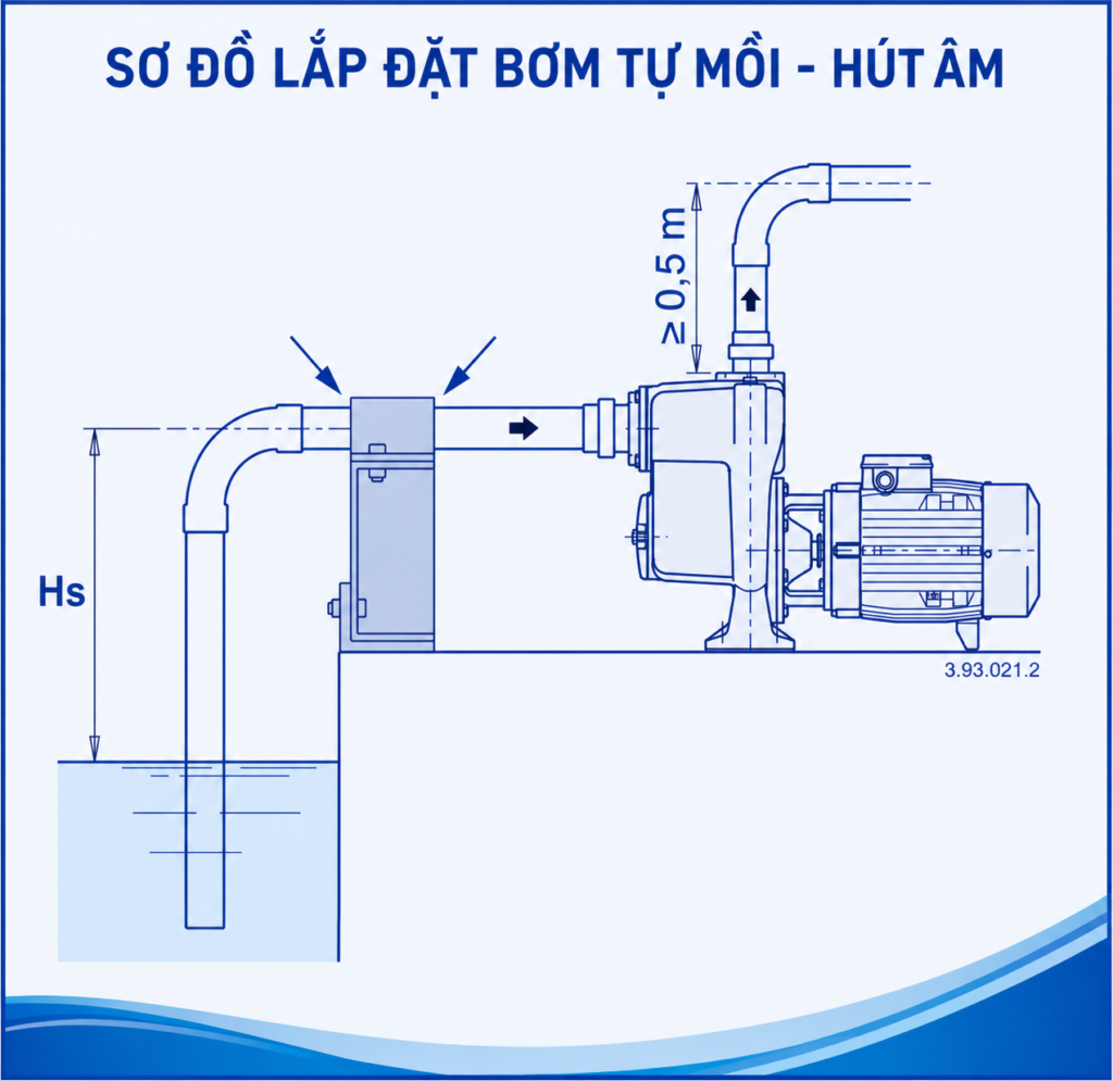 Hướng Dẫn Mồi Nước Và Xả Khí Bơm Calpeda A, AS Đúng Kỹ Thuật 3 so do lap dat bom tu moi calpeda hut am