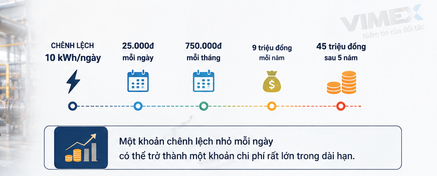 Motor IE3 – Xu hướng sử dụng động cơ hiệu suất cao trong công nghiệp 4 ChatGPT Image 16 12 45 4 thg 9 2026