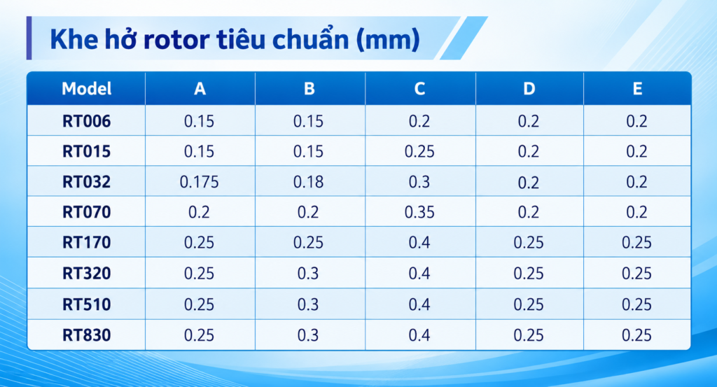 Cấu tạo bơm cánh khế LIGAO RT chi tiết 5 Khe ho rotor tieu chuan bom canh khe ligao