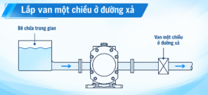 Lap van 1 chieu dau day