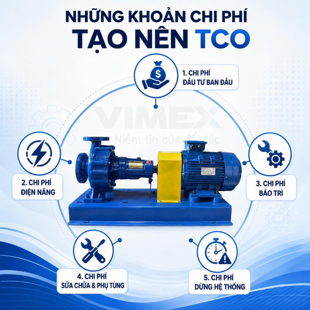 cach tinh tong chi phi so huu tco cua may bom 1
