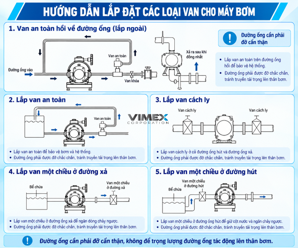 huong dan lap dat cac loai van an toan cho may bom ligao 111