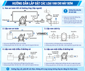 huong dan lap dat cac loai van an toan cho may bom ligao 111