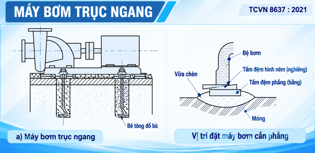 vi tri lap dat bom can phang