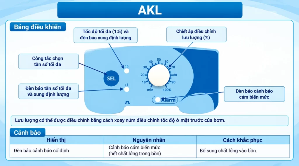 SEKO AKL bang dieu khien